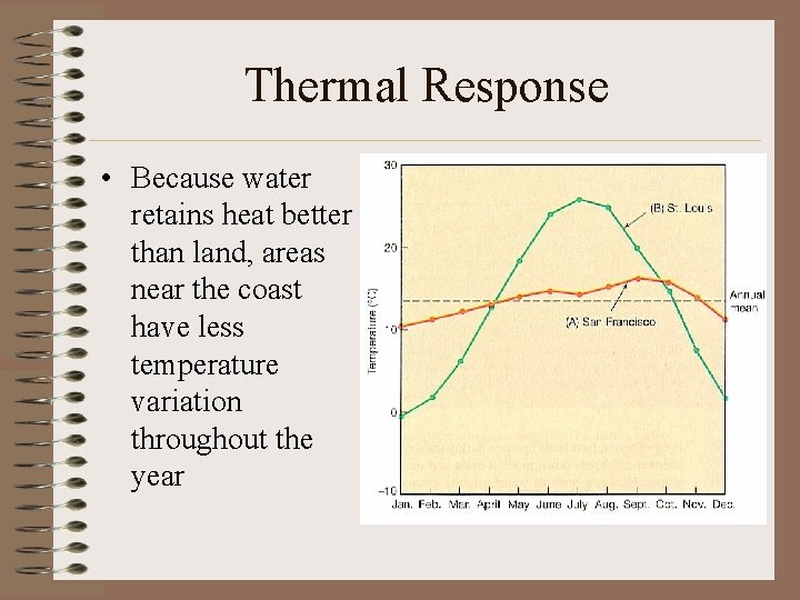Thermal Response • Because water retains heat better than land, areas near the coast Thermal Response • Because water retains heat better than land, areas near the coast