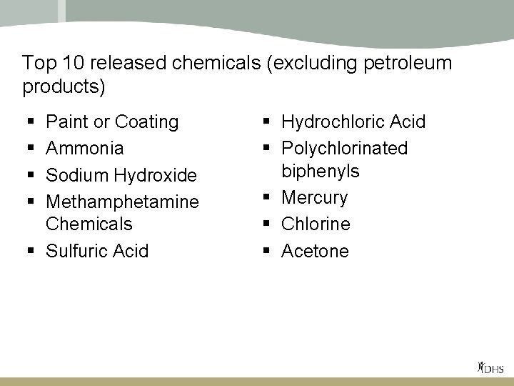 Top 10 released chemicals (excluding petroleum products) § § Paint or Coating Ammonia Sodium