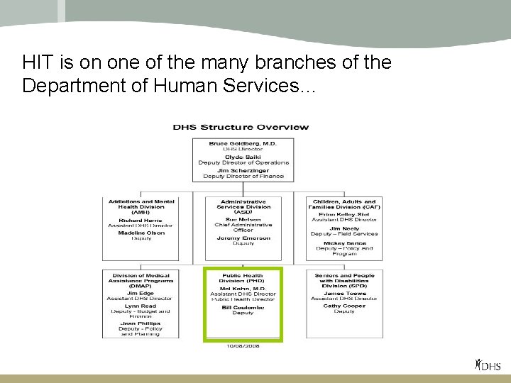 HIT is on one of the many branches of the Department of Human Services…