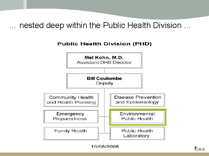 … nested deep within the Public Health Division … 