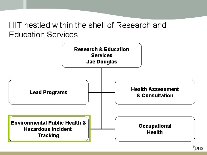 HIT nestled within the shell of Research and Education Services. Research & Education Services