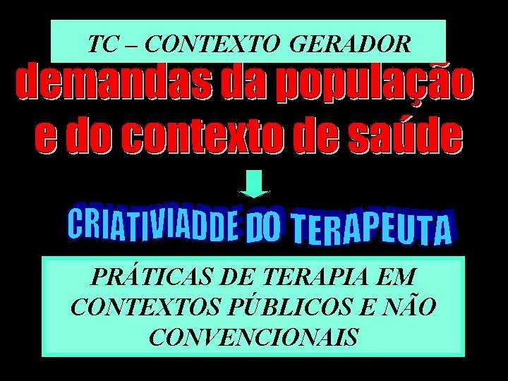 TC – CONTEXTO GERADOR PRÁTICAS DE TERAPIA EM CONTEXTOS PÚBLICOS E NÃO CONVENCIONAIS 5
