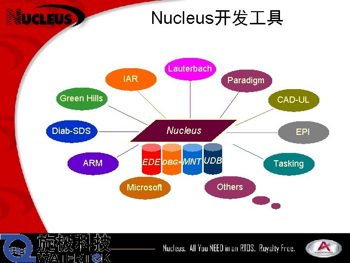 Nucleus开发 具 Lauterbach IAR Paradigm Green Hills CAD-UL Nucleus Diab-SDS ARM EDE Microsoft DBG+