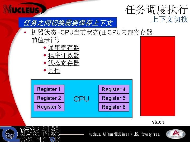 任务调度执行 任务之间切换需要保存上下文 上下文切换 • 机器状态 -CPU当前状态(由CPU内部寄存器 的值表征） w 通用寄存器 w 程序计数器 w 状态寄存器 Register