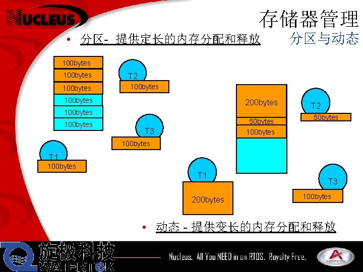 存储器管理 • 分区- 提供定长的内存分配和释放 分区与动态 100 bytes 100 bytes T 2 100 bytes 200