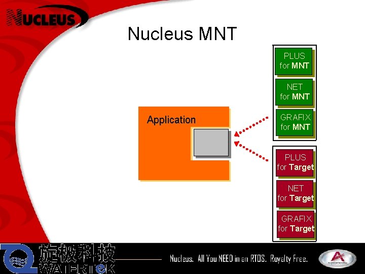 Nucleus MNT PLUS for MNT NET for MNT Application GRAFIX for MNT PLUS for