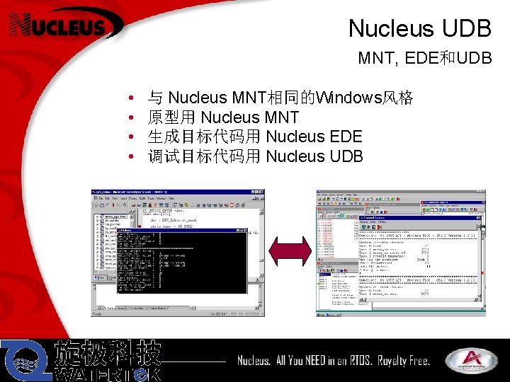 Nucleus UDB MNT, EDE和UDB • • 与 Nucleus MNT相同的Windows风格 原型用 Nucleus MNT 生成目标代码用 Nucleus