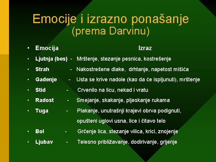 Emocije i izrazno ponašanje (prema Darvinu) • Emocija Izraz • Ljutnja (bes) - Mrštenje,