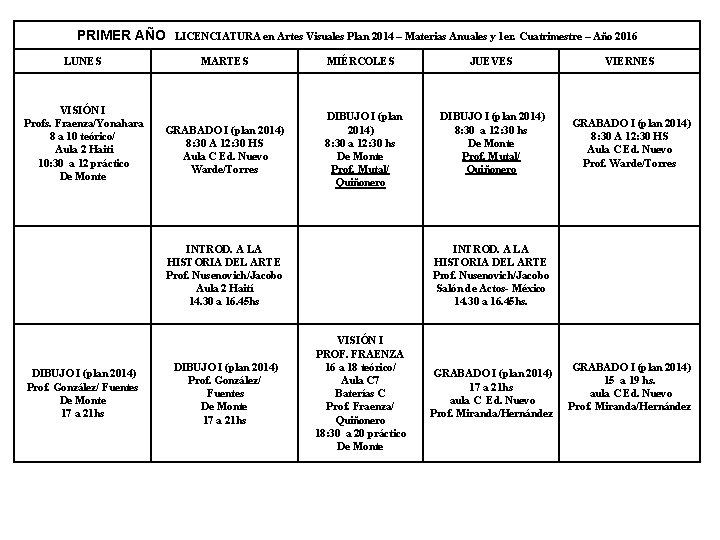 PRIMER AÑO LUNES VISIÓN I Profs. Fraenza/Yonahara 8 a 10 teórico/ Aula 2 Haiti