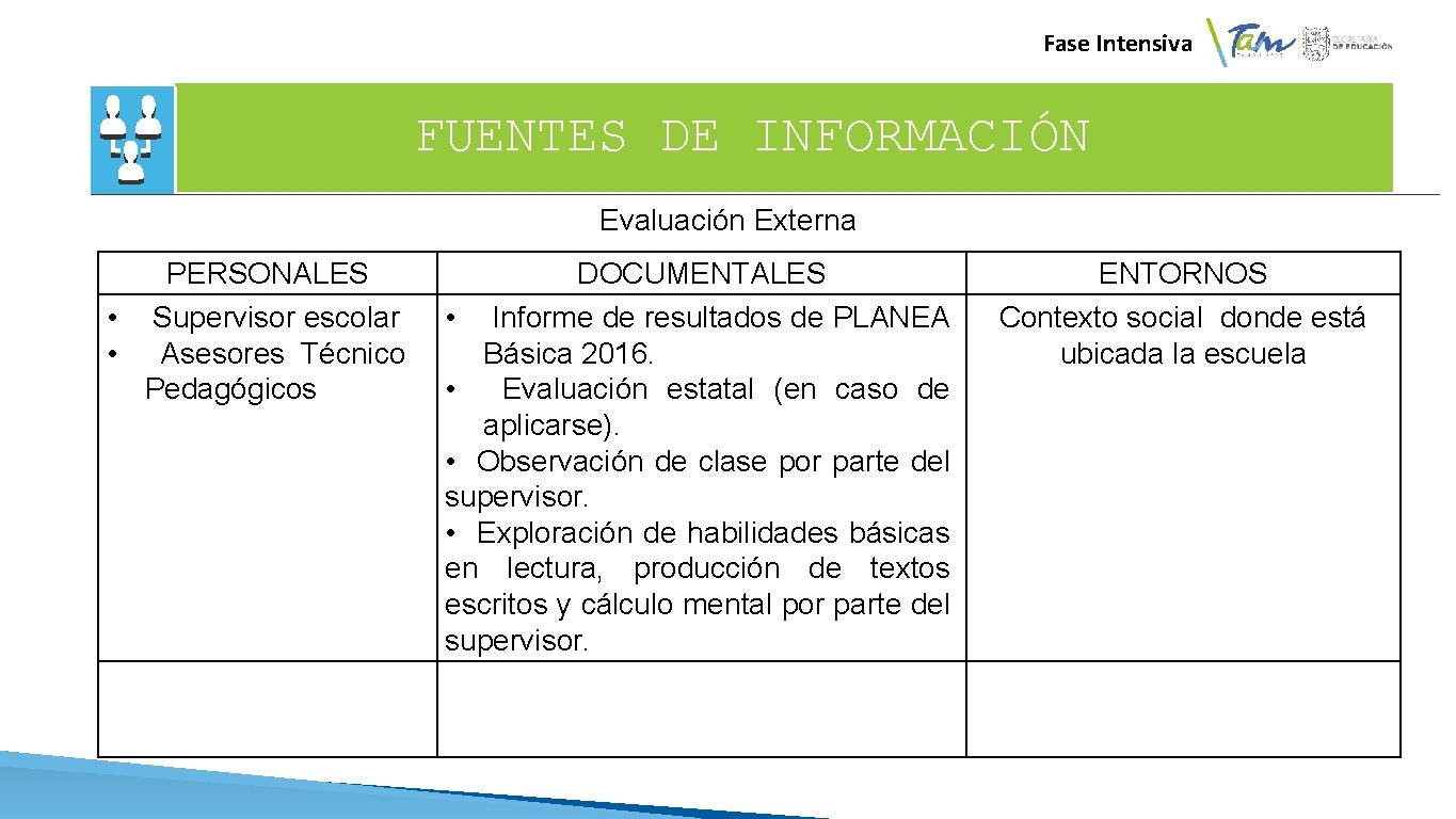 Fase Intensiva FUENTES DE INFORMACIÓN Evaluación Externa PERSONALES DOCUMENTALES • Supervisor escolar • Fase Intensiva FUENTES DE INFORMACIÓN Evaluación Externa PERSONALES DOCUMENTALES • Supervisor escolar •