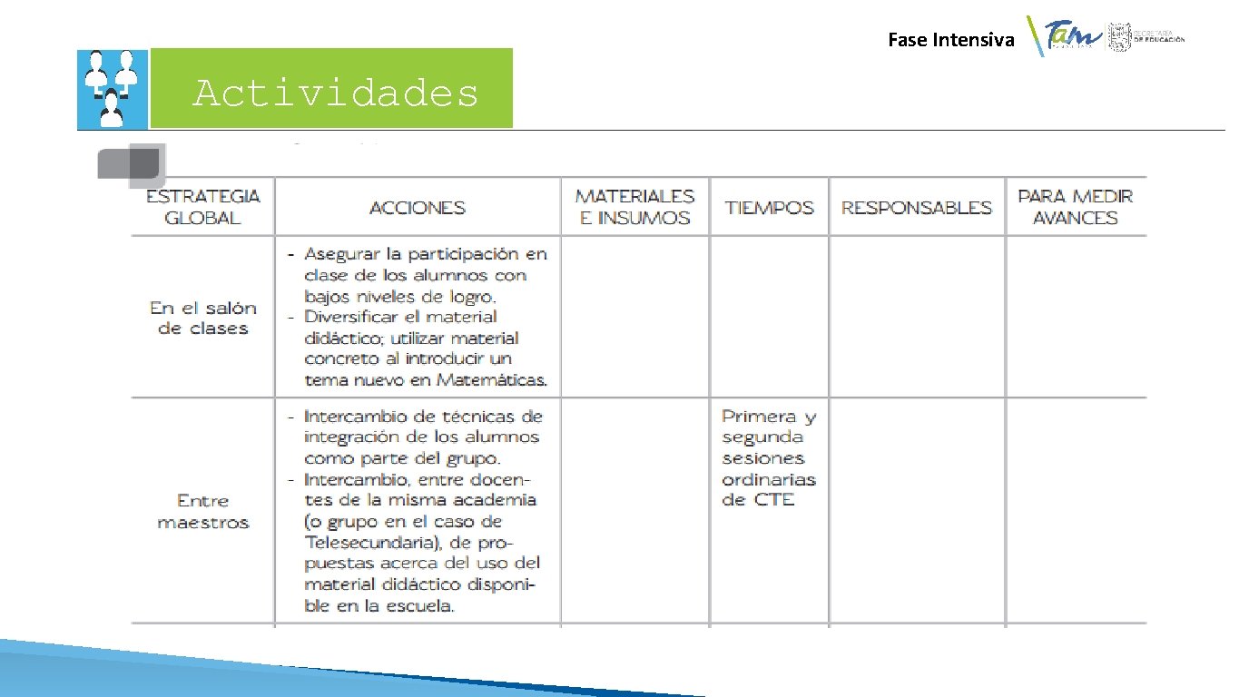 Fase Intensiva Actividades 