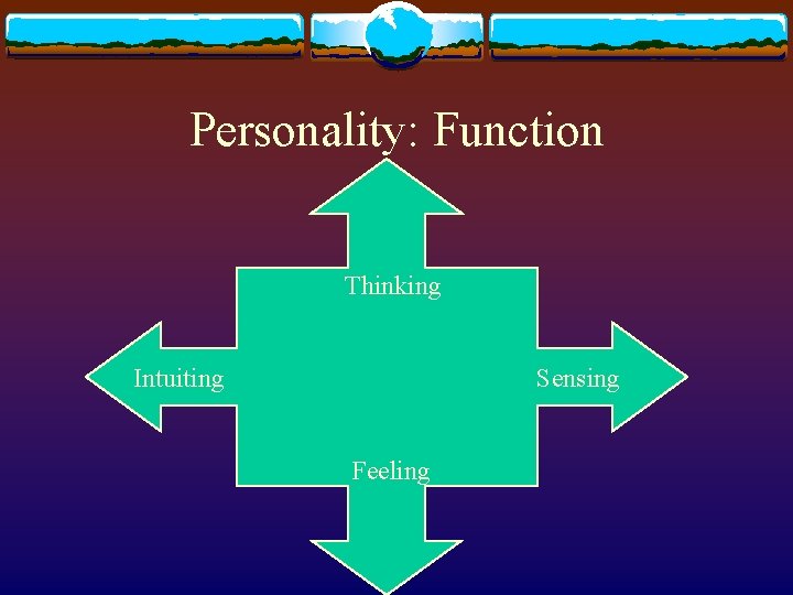 Personality: Function Thinking Intuiting Sensing Feeling Personality: Function Thinking Intuiting Sensing Feeling