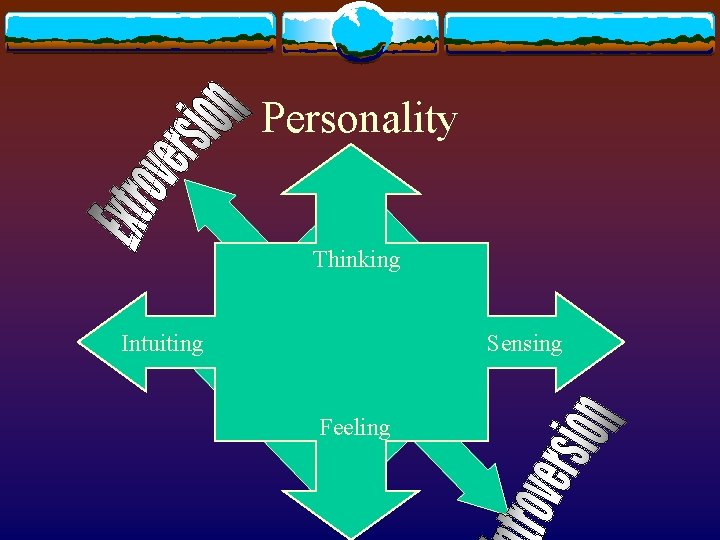 Personality Thinking Intuiting Sensing Feeling Personality Thinking Intuiting Sensing Feeling