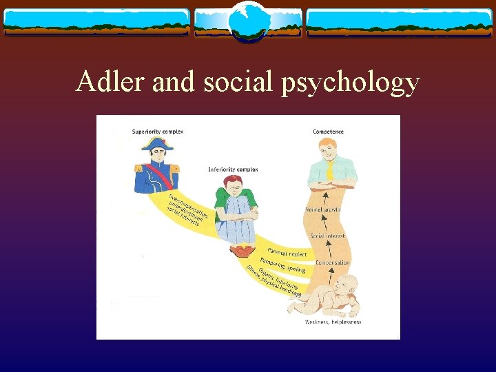 Adler and social psychology Adler and social psychology