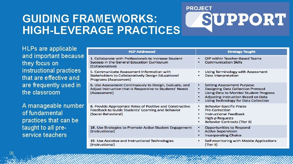 GUIDING FRAMEWORKS: HIGH-LEVERAGE PRACTICES HLPs are applicable and important because they focus on instructional GUIDING FRAMEWORKS: HIGH-LEVERAGE PRACTICES HLPs are applicable and important because they focus on instructional