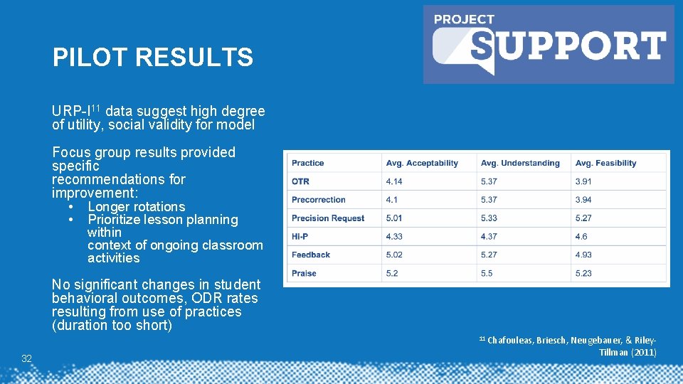 PILOT RESULTS URP-I 11 data suggest high degree of utility, social validity for model PILOT RESULTS URP-I 11 data suggest high degree of utility, social validity for model
