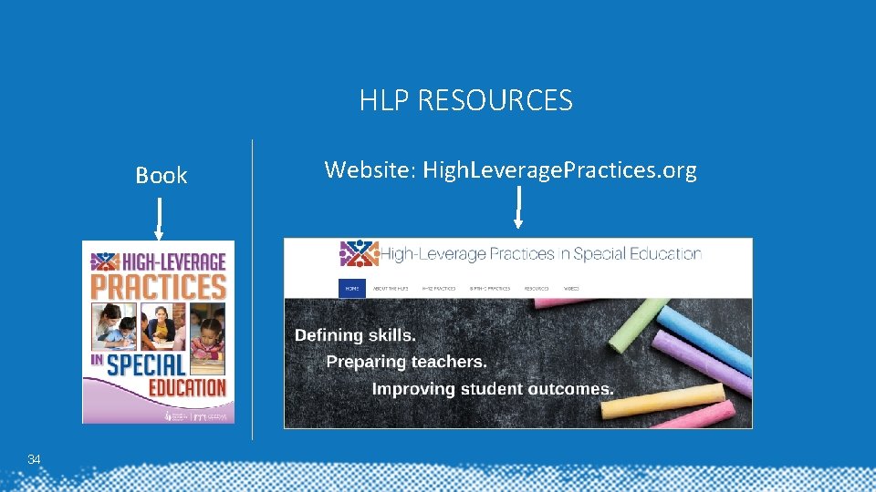 HLP RESOURCES Book 34 Website: High. Leverage. Practices. org HLP RESOURCES Book 34 Website: High. Leverage. Practices. org