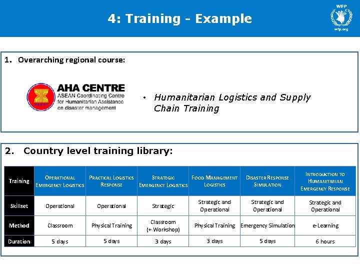 4: Training - Example 1. Overarching regional course: • Humanitarian Logistics and Supply Chain