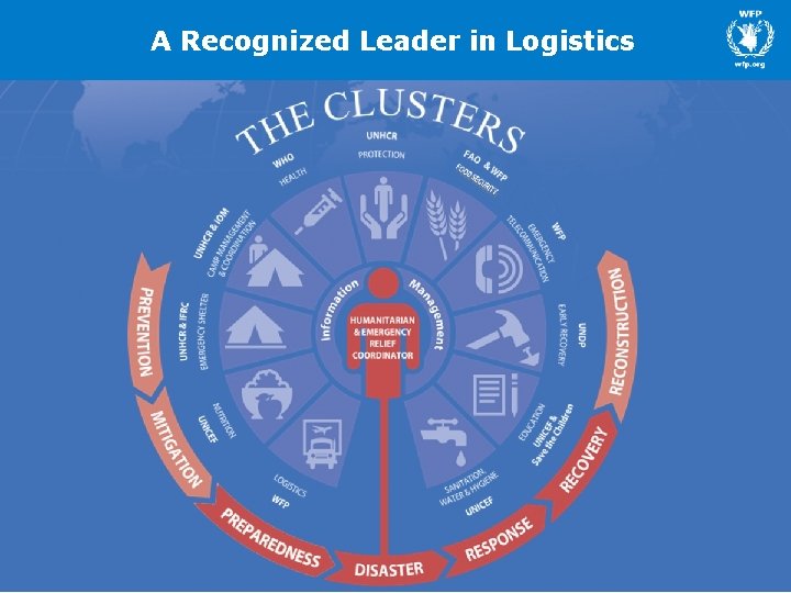 A Recognized Leader in Logistics 