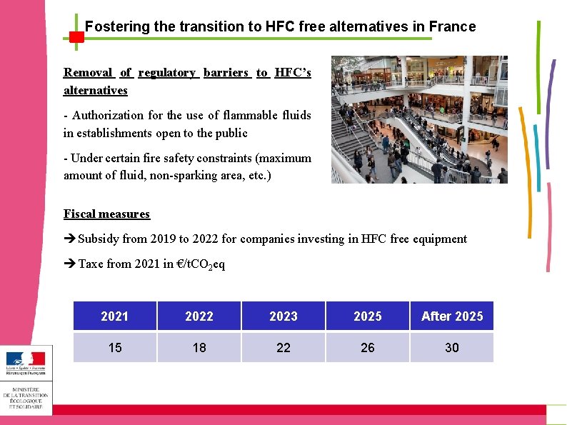 Fostering the transition to HFC free alternatives in France Removal of regulatory barriers to