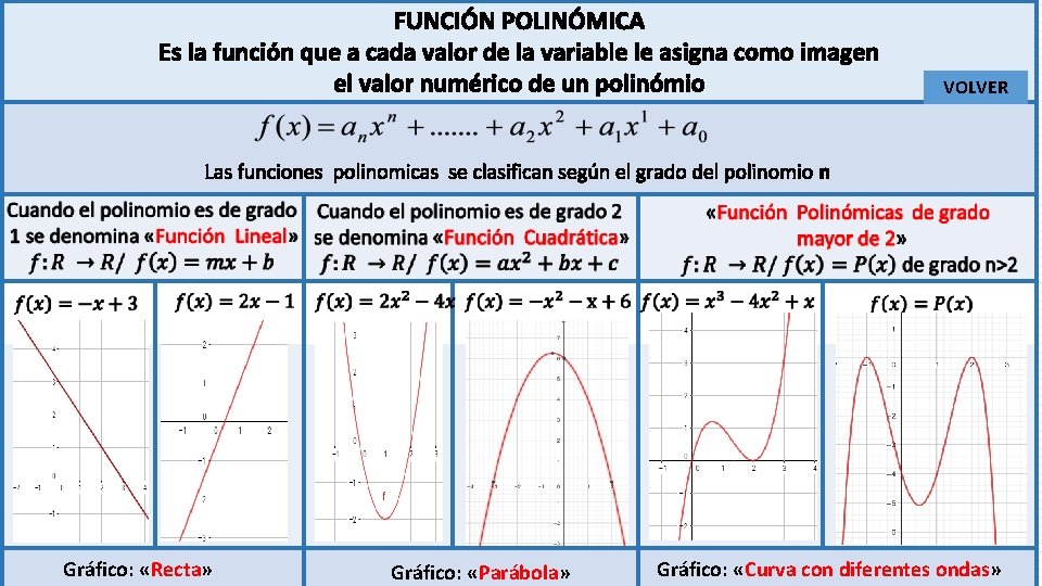 FUNCIÓN POLINÓMICA Es la función que a cada valor de la variable le asigna