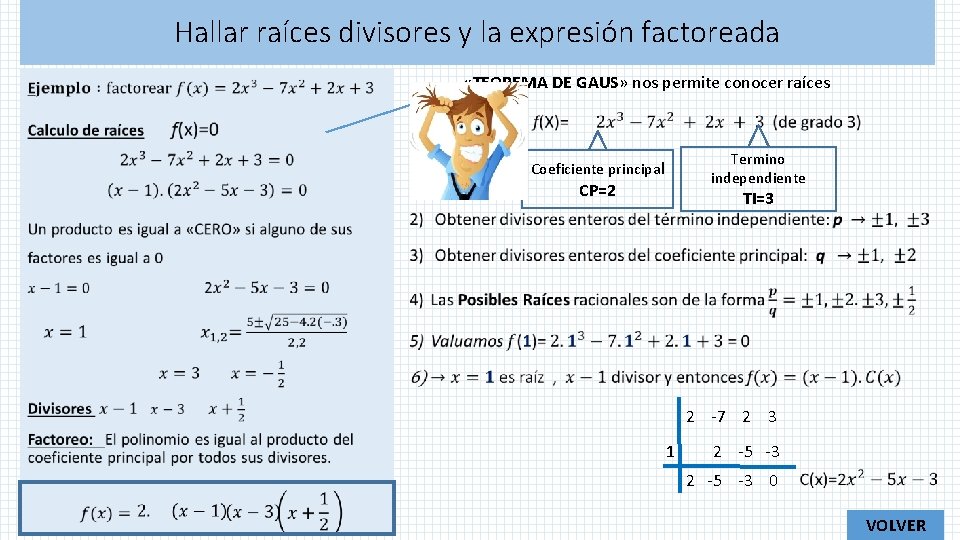 Hallar raíces divisores y la expresión factoreada «TEOREMA DE GAUS» nos permite conocer raíces