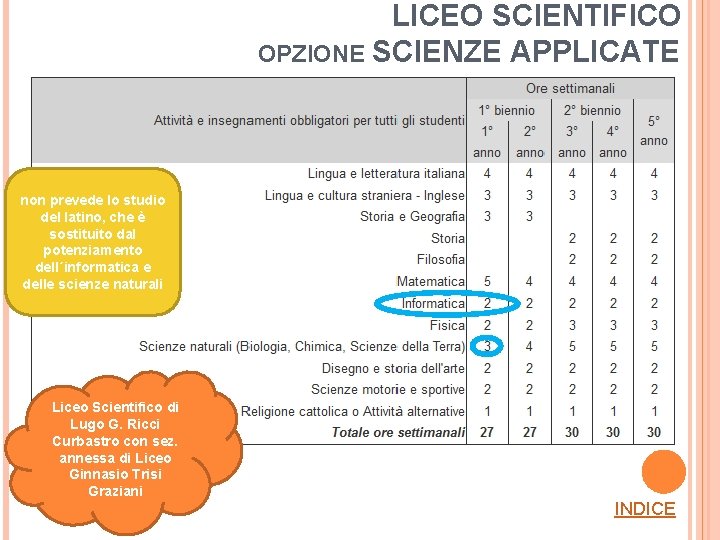 LICEO SCIENTIFICO OPZIONE SCIENZE APPLICATE non prevede lo studio del latino, che è sostituito