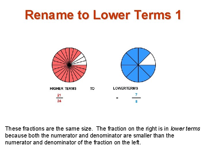 Rename to Lower Terms 1 These fractions are the same size. The fraction on