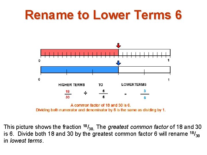 Rename to Lower Terms 6 This picture shows the fraction 18/30. The greatest common