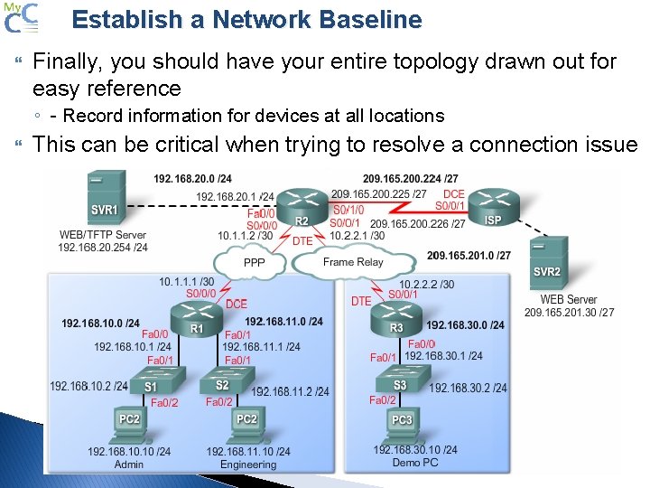 Establish a Network Baseline Finally, you should have your entire topology drawn out for