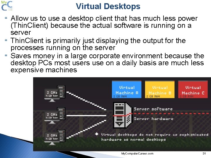 Virtual Desktops Allow us to use a desktop client that has much less power