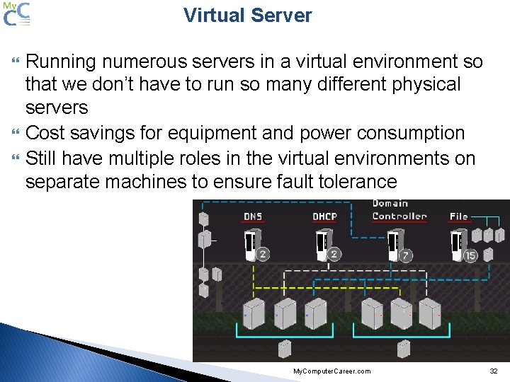 Virtual Server Running numerous servers in a virtual environment so that we don’t have