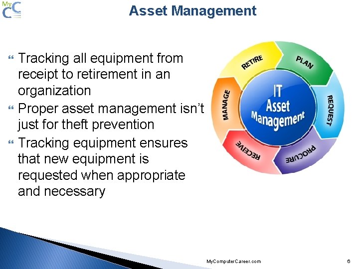Asset Management Tracking all equipment from receipt to retirement in an organization Proper asset