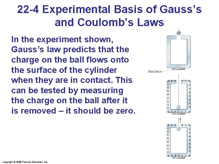 22 -4 Experimental Basis of Gauss’s and Coulomb’s Laws In the experiment shown, Gauss’s