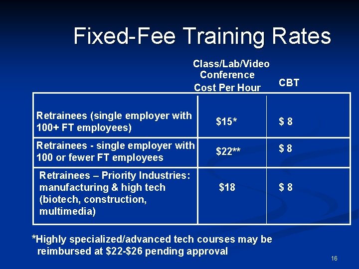 Fixed-Fee Training Rates Class/Lab/Video Conference CBT Cost Per Hour Retrainees (single employer with 100+