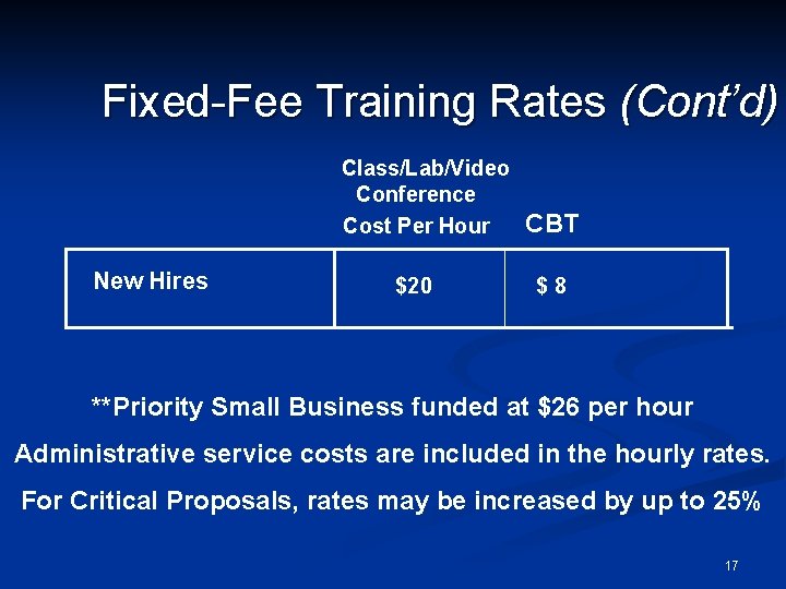 Fixed-Fee Training Rates (Cont’d) Class/Lab/Video Conference Cost Per Hour New Hires $20 CBT $8