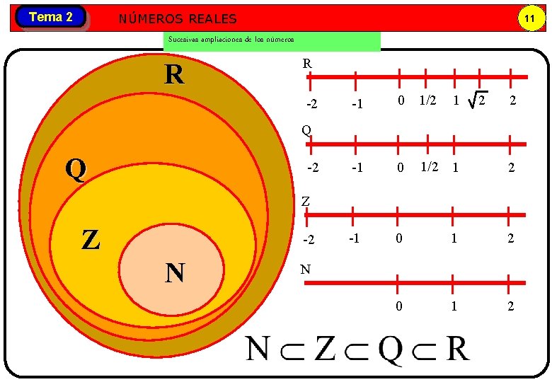 Números NÚMEROS REALES Tema 2 reales 11 Sucesivas ampliaciones de los números R R