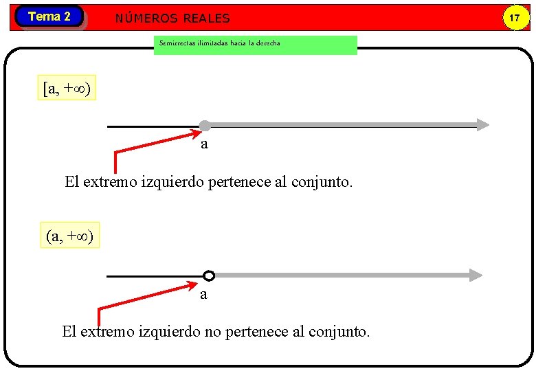 Tema 2 Números NÚMEROS REALES reales Semirrectas ilimitadas hacia la derecha [a, + )