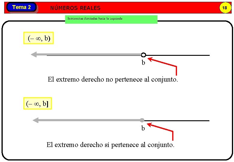 Números NÚMEROS REALES Tema 2 reales 18 Semirrectas ilimitadas hacia la izquierda (– ,