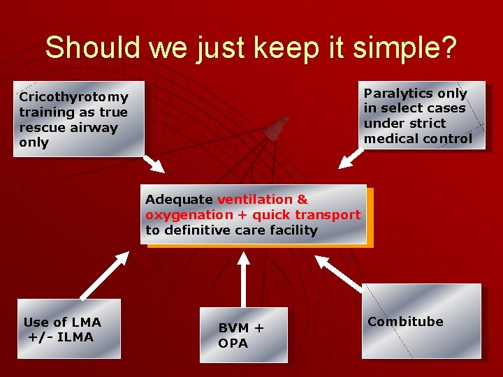 Should we just keep it simple? Paralytics only in select cases under strict medical