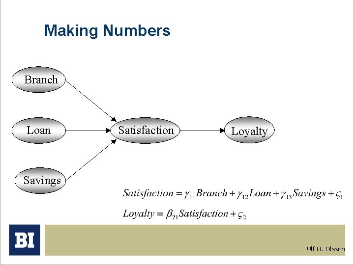 Making Numbers Branch Loan Satisfaction Loyalty Savings Ulf H. Olsson 