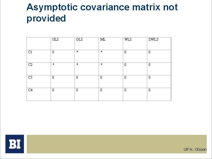 Asymptotic covariance matrix not provided ULS GLS ML WLS DWLS C 1 0 *