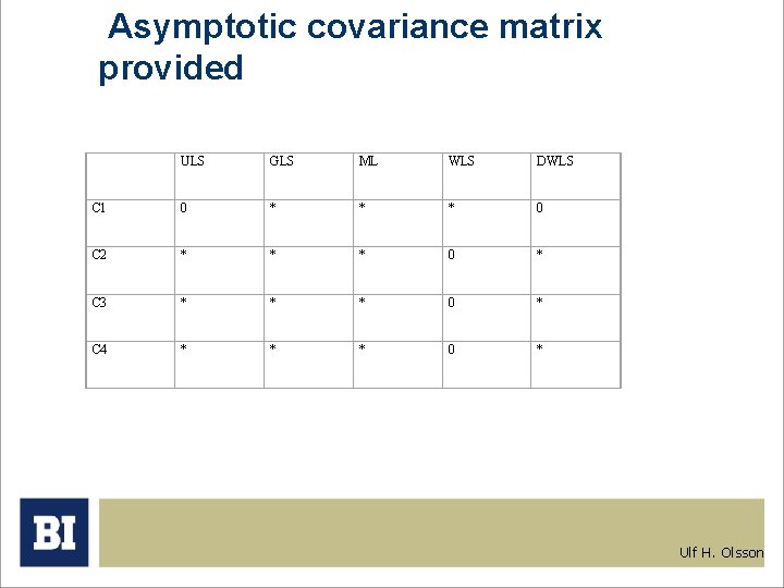 Asymptotic covariance matrix provided ULS GLS ML WLS DWLS C 1 0 * *
