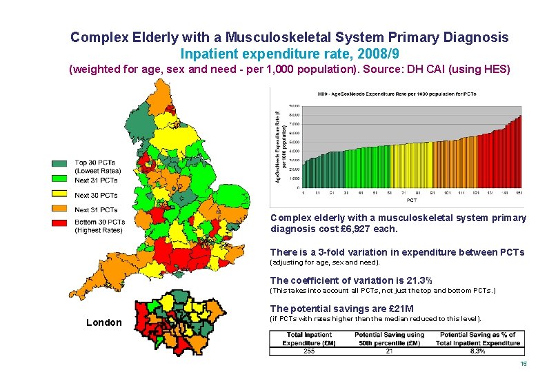 Complex Elderly with a Musculoskeletal System Primary Diagnosis Inpatient expenditure rate, 2008/9 (weighted for