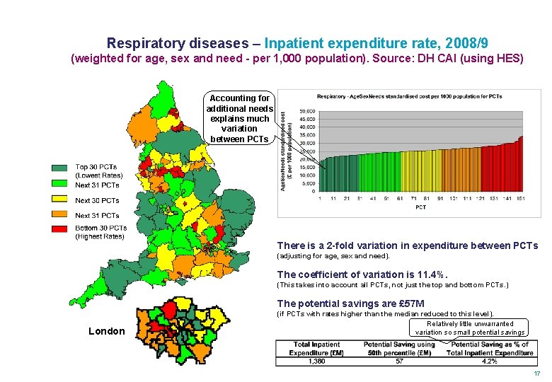Respiratory diseases – Inpatient expenditure rate, 2008/9 (weighted for age, sex and need -
