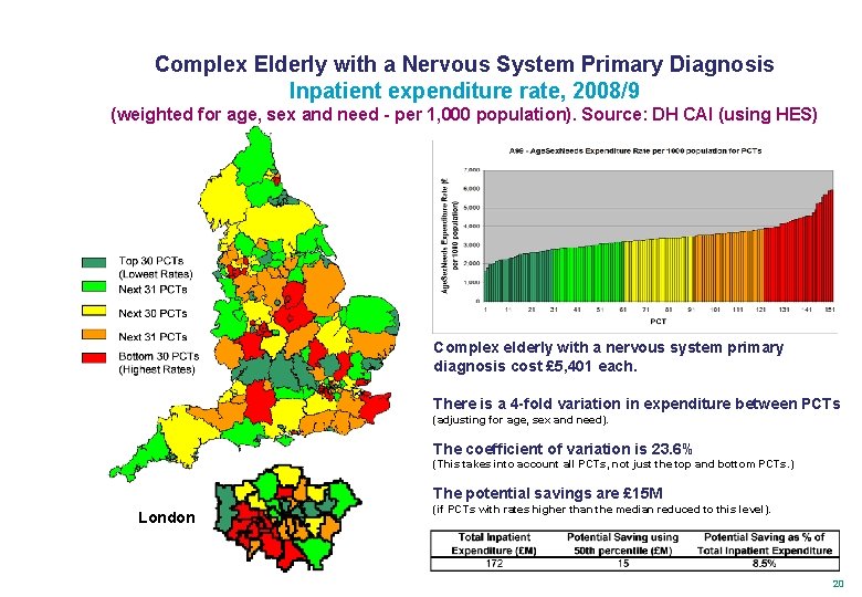 Complex Elderly with a Nervous System Primary Diagnosis Inpatient expenditure rate, 2008/9 (weighted for