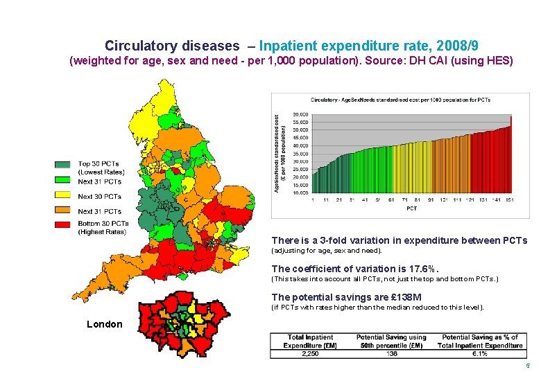 Circulatory diseases – Inpatient expenditure rate, 2008/9 (weighted for age, sex and need -