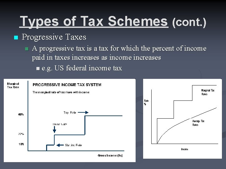 Types of Tax Schemes (cont. ) n Progressive Taxes n A progressive tax is