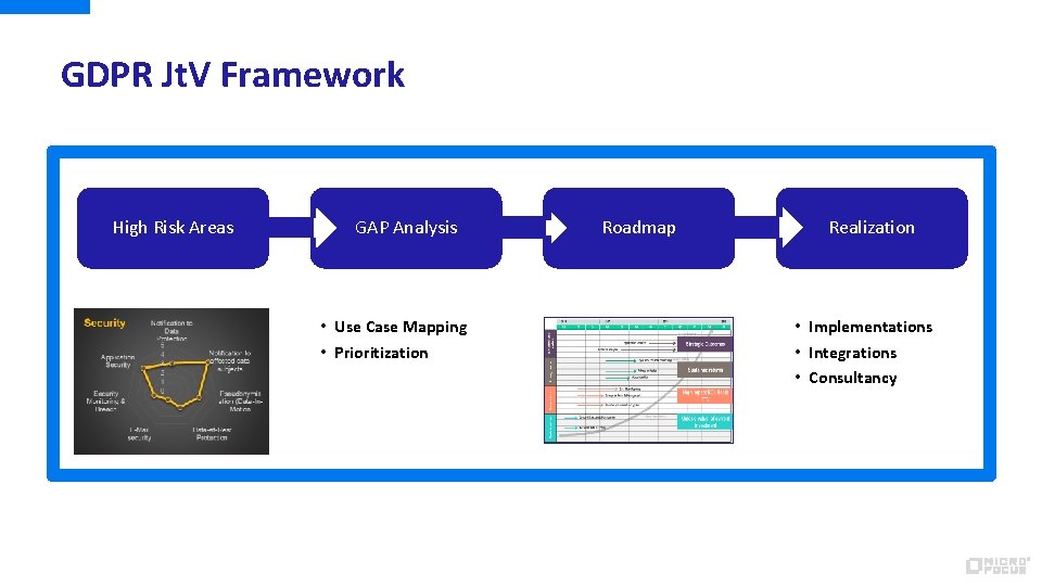 GDPR Jt. V Framework High Risk Areas GAP Analysis • Use Case Mapping •