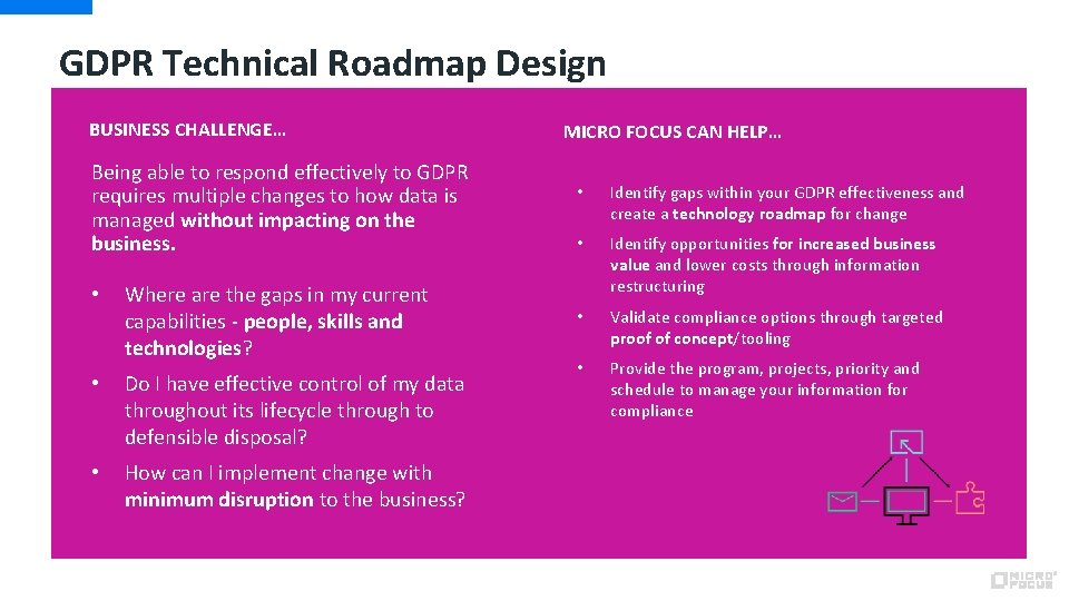 GDPR Technical Roadmap Design BUSINESS CHALLENGE… Being able to respond effectively to GDPR requires